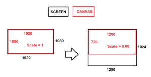 canvas scaling